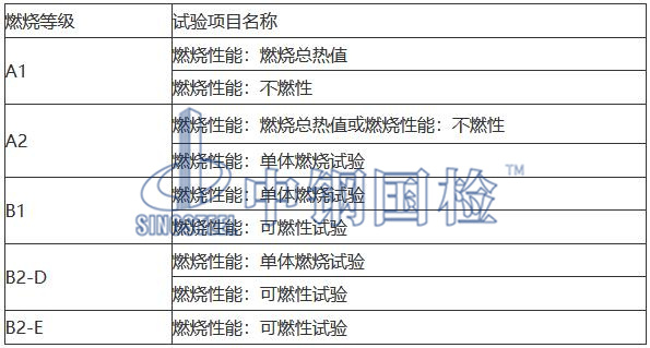 燃燒性能分級(jí)標(biāo)準(zhǔn)圖
