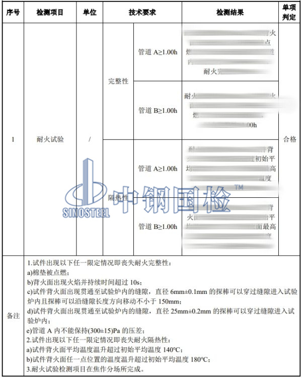 通風(fēng)管道耐火試驗(yàn)檢測(cè)結(jié)果